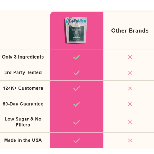 Bellanica - Feminine Balance Gummies