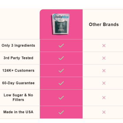 Bellanica - Feminine Balance Gummies